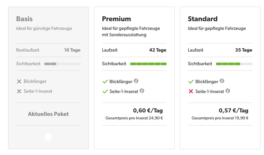 Mobile.de Preise